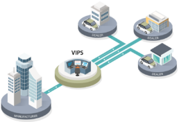 Cloudbasierte Plattform für variables Marketing